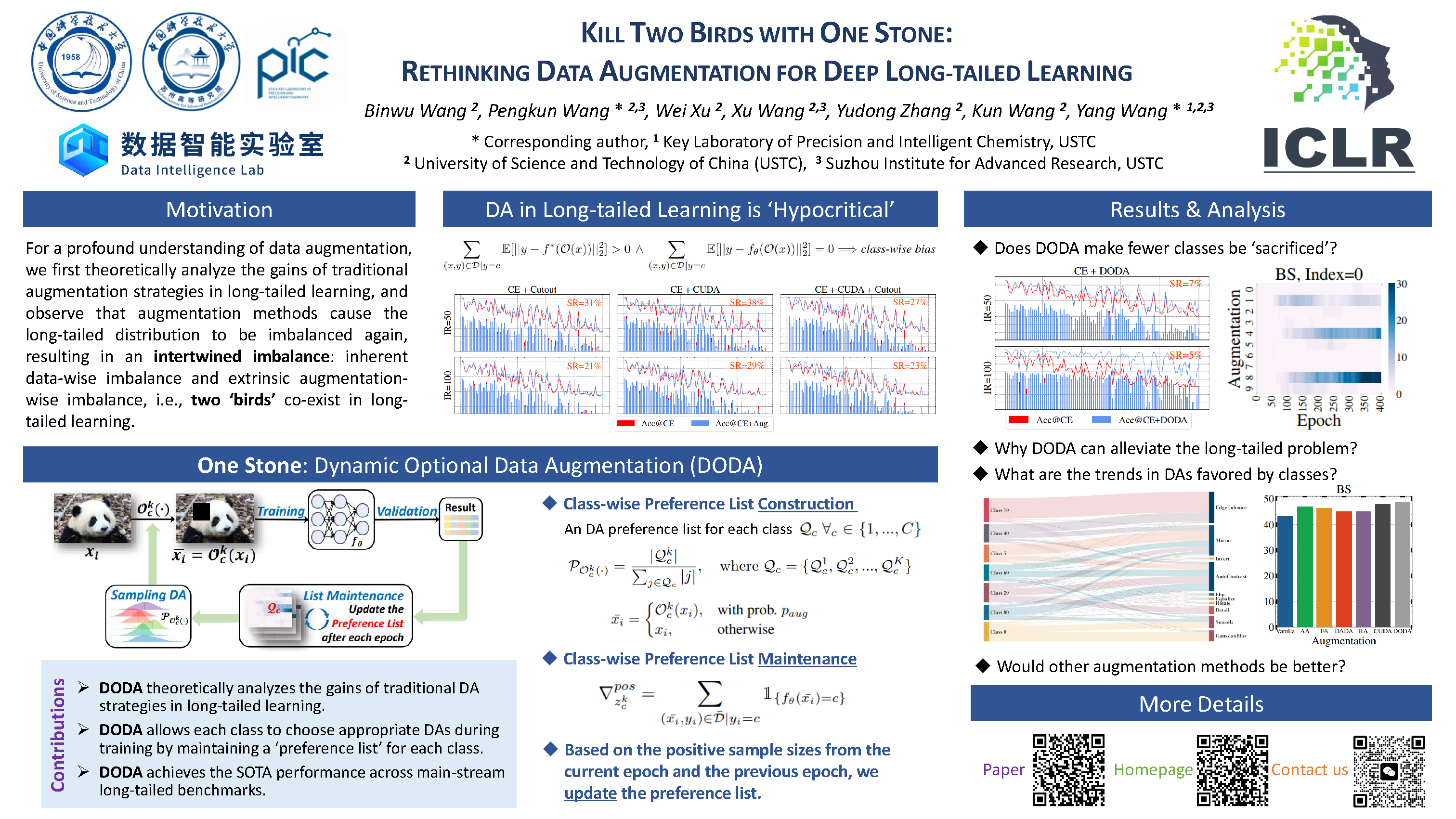 ICLR Poster Kill Two Birds with One Stone Rethinking Data Augmentation